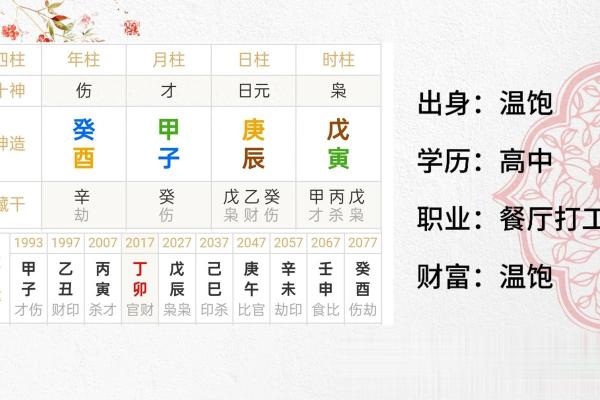八字喜伤官
