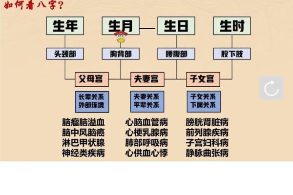 八字看时间