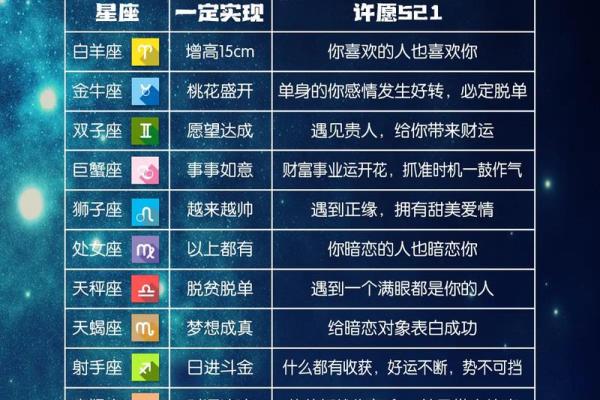 十二星座12日运势