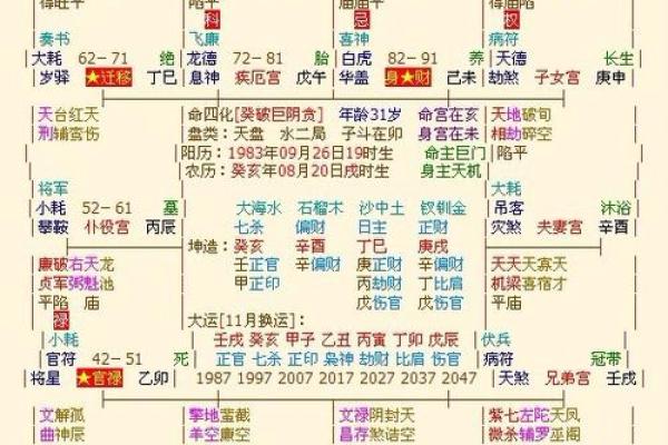 紫薇斗数七杀有哪些