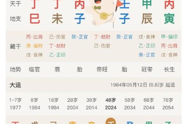 女命八字无官杀有可能也会早婚吗