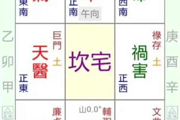 客厅电视机摆放风水
