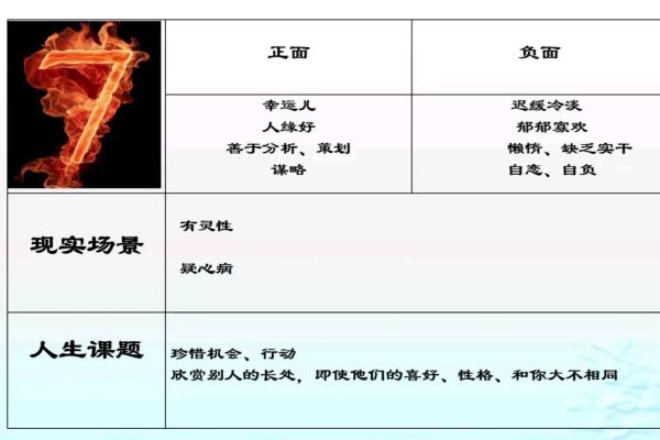 生命灵数5和7配对么