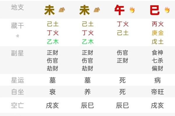 生辰八字五行缺水怎么办