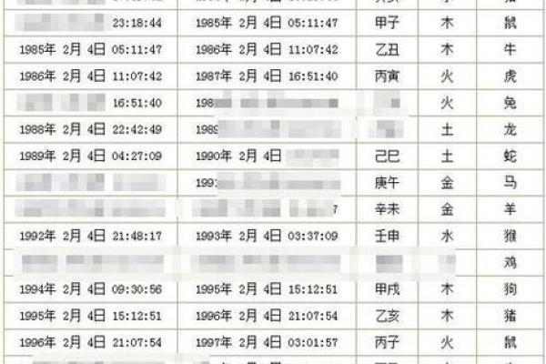 生辰八字五行缺水怎么办
