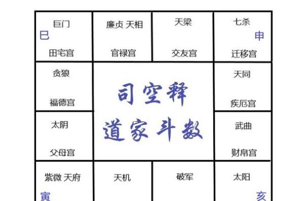 杨玉环紫薇斗数