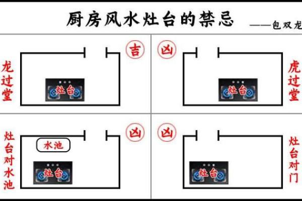 厨房与卫生间相邻风水好不好