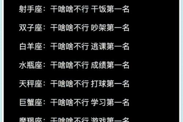 12星座最聪明排名