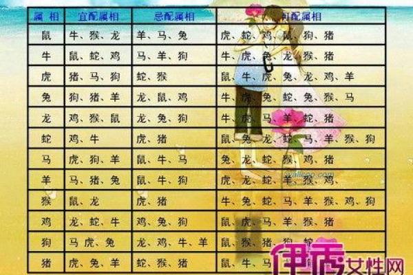 61年属什么生肖配对