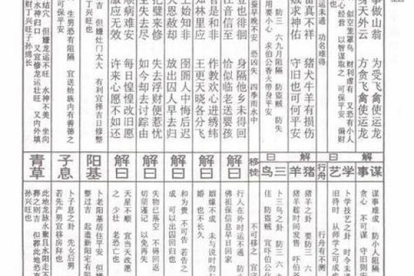 玄天上帝20号灵签