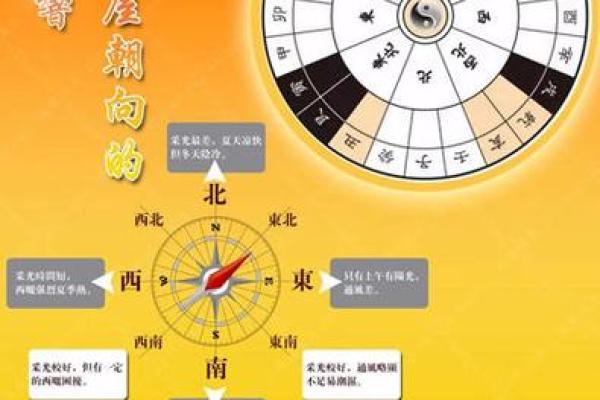 房子什么朝向阳光更佳风水
