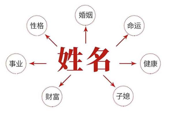 周易取名网,周易算命免费起名大全