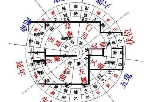 东南屋房子风水好