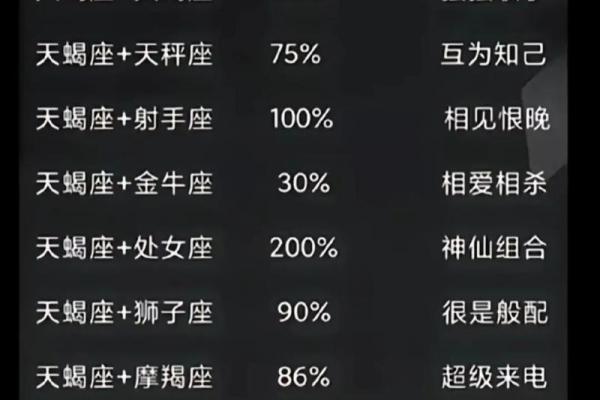 天蝎和什么星座最适合当闺蜜