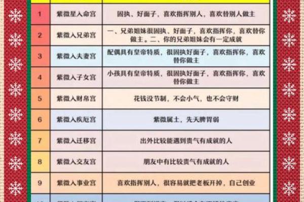 紫薇斗数流年看父母