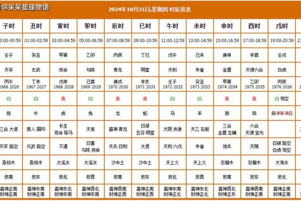 2024年农历十一月初三黄历日子好不好？是吉日吗？