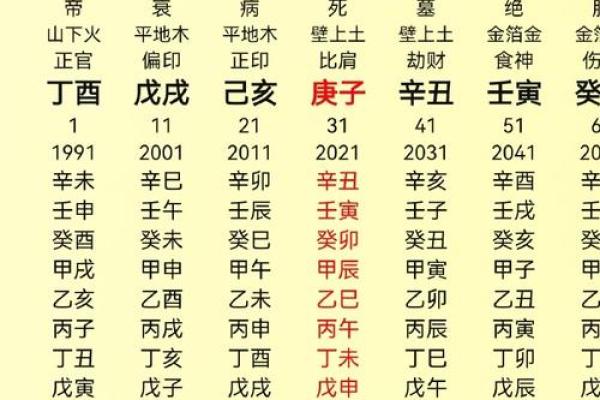 生辰八字加辈份起名