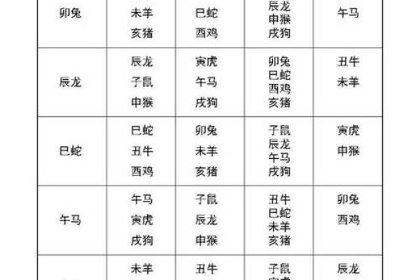 属相配对父子相冲