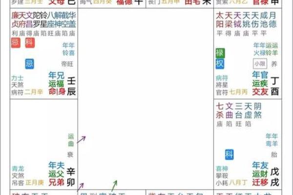 紫薇斗数看脾气