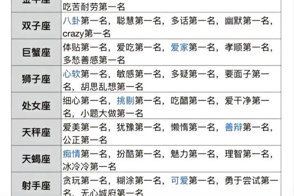 12星座对应符号解析，性格特点详细说明！