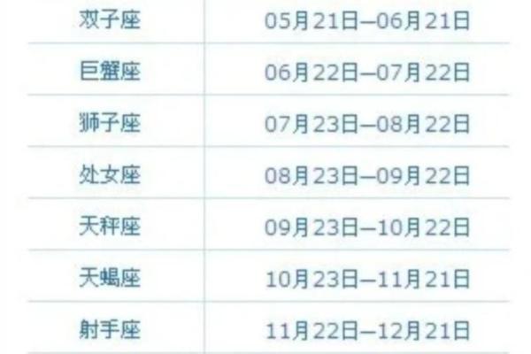 4月11日是什么星座