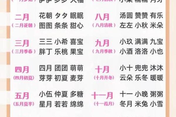 起名网生辰八字起名