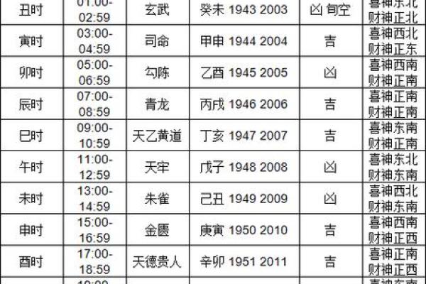 2024年8月27日财神方位 今天哪个方位财运好