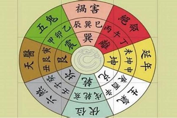 2024年8月27日财神方位 今天哪个方位财运好