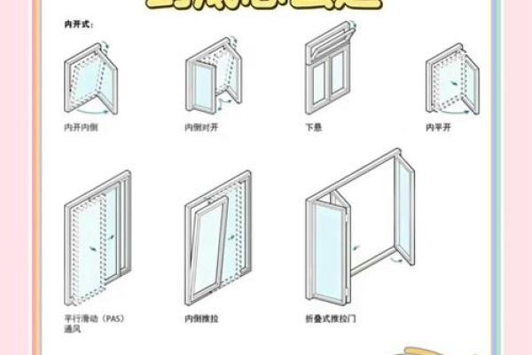 窗户的开设方位有什么注意事项