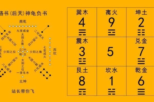 qq号吉凶测评