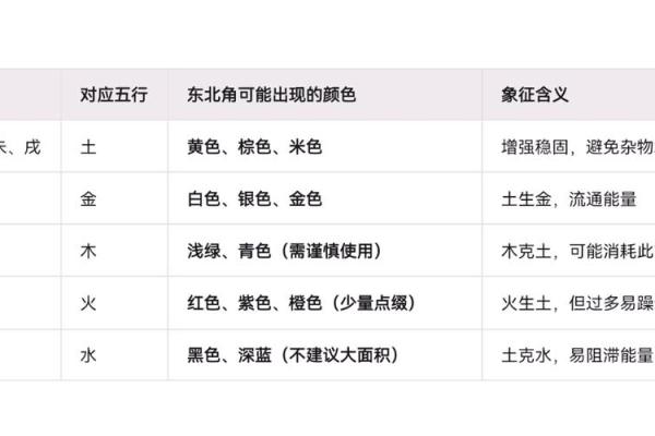 怎么看八字适合什么颜色