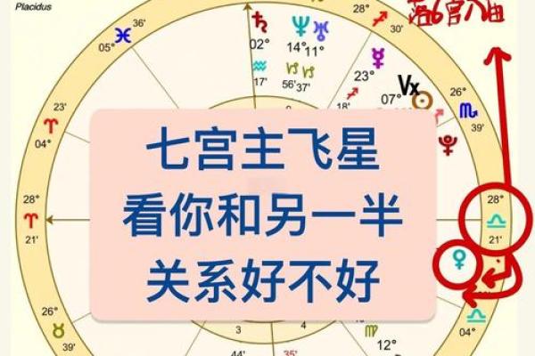 七政四余的命宫与上升星座详解，二者的关系