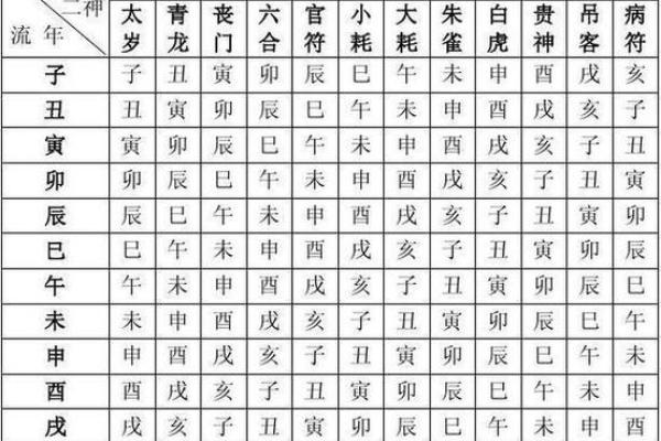 卜易居八字算命免费,自己算命生辰八字算命表