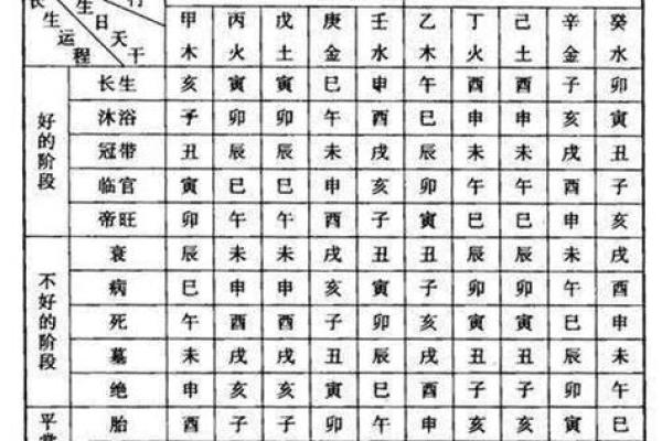 如何从八字看父母是否长寿？剖腹产八字为何一定要考虑不冲父母？唐艺尹老师解密八字父母长寿的秘密