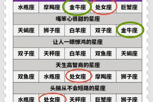 十二星座在考试前的运势