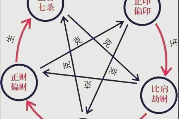 八字禄