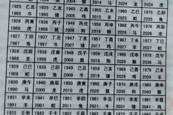 李居明八字排盘怎么排？八字排盘具体步骤？