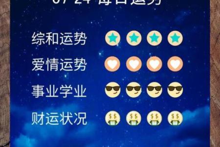 星期二是哪几个星座的幸运日