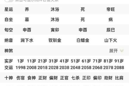 八字喜伤官