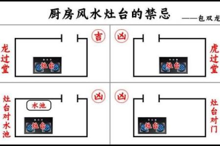 厨房与卫生间相邻风水好不好