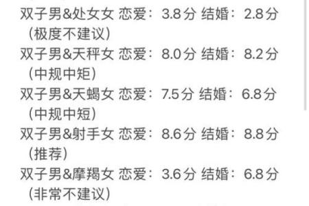 双子座适合什么星座