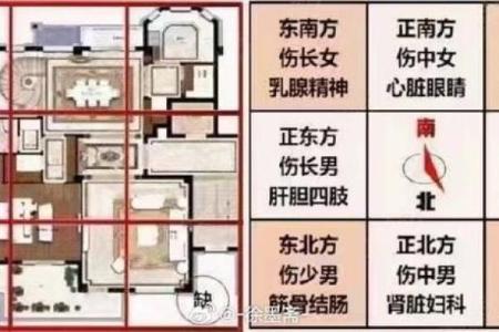楼盘选择和布局的风水讲究