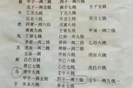袁天罡男女称骨算命：二两九钱命运详解