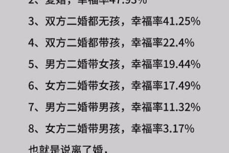 婚姻标准配对是真正的幸福婚姻的关键吗