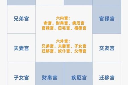 紫薇斗数看父母感情