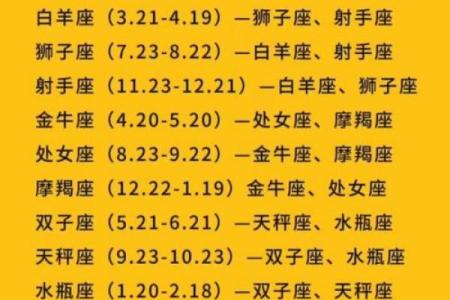 白羊座男和射手座女的配对指数  射手座和白羊座匹配度