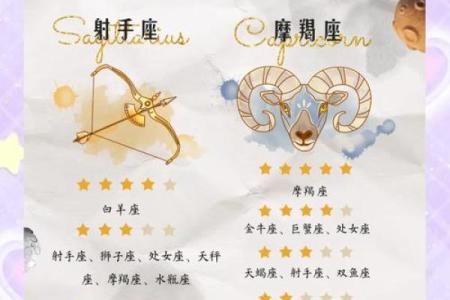 天秤座与双子座情侣配对表