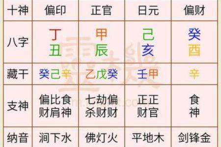 卜易居八字算命免费,自己算命生辰八字算命表