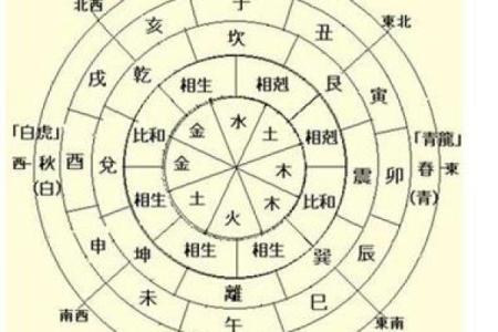 八字命理教你如何找老公