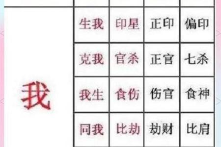 八字四柱悬空图解大全